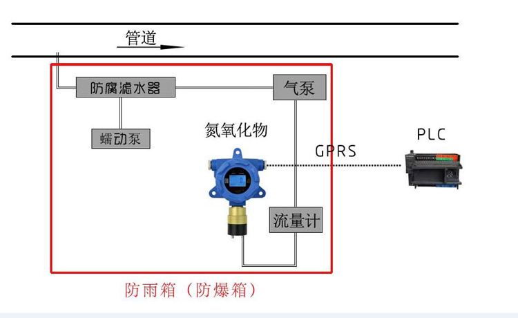 硫化氫氣體檢測案例