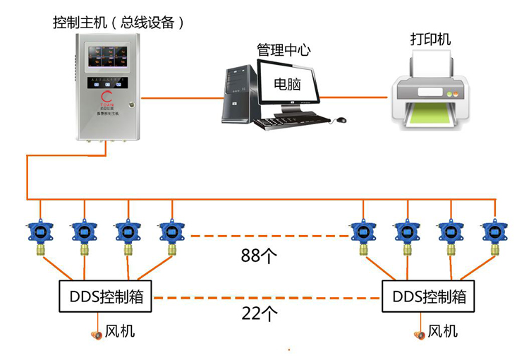 一氧化碳檢測(cè)案例