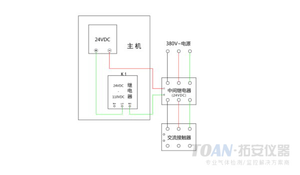 可燃?xì)怏w檢測儀應(yīng)用案例