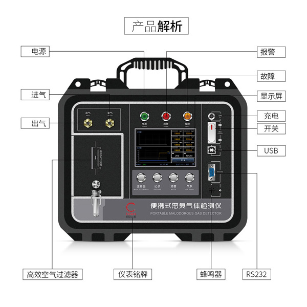 便攜式惡臭氣體檢測儀
