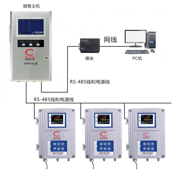 在線泵吸式氣體檢測儀