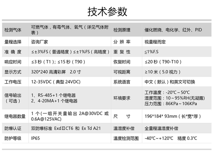 固定式氣體檢測(cè)儀，固定式氣體探測(cè)器-湖南省拓安儀器有限公司