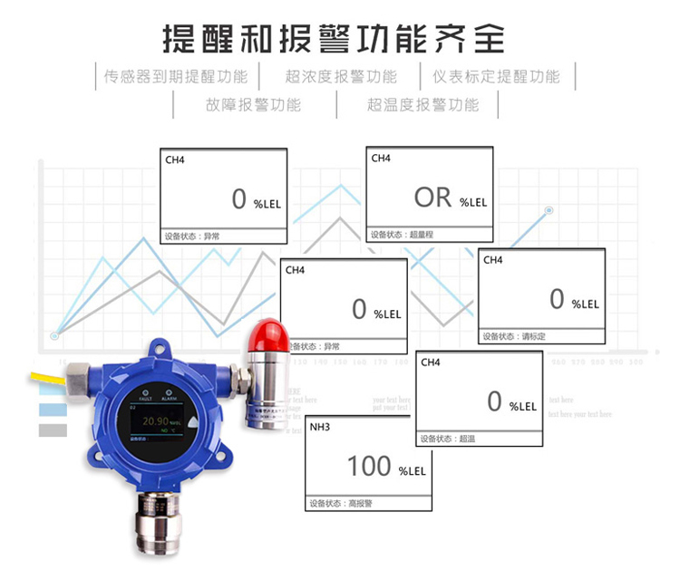 固定式氣體檢測(cè)儀，固定式氣體探測(cè)器-湖南省拓安儀器有限公司